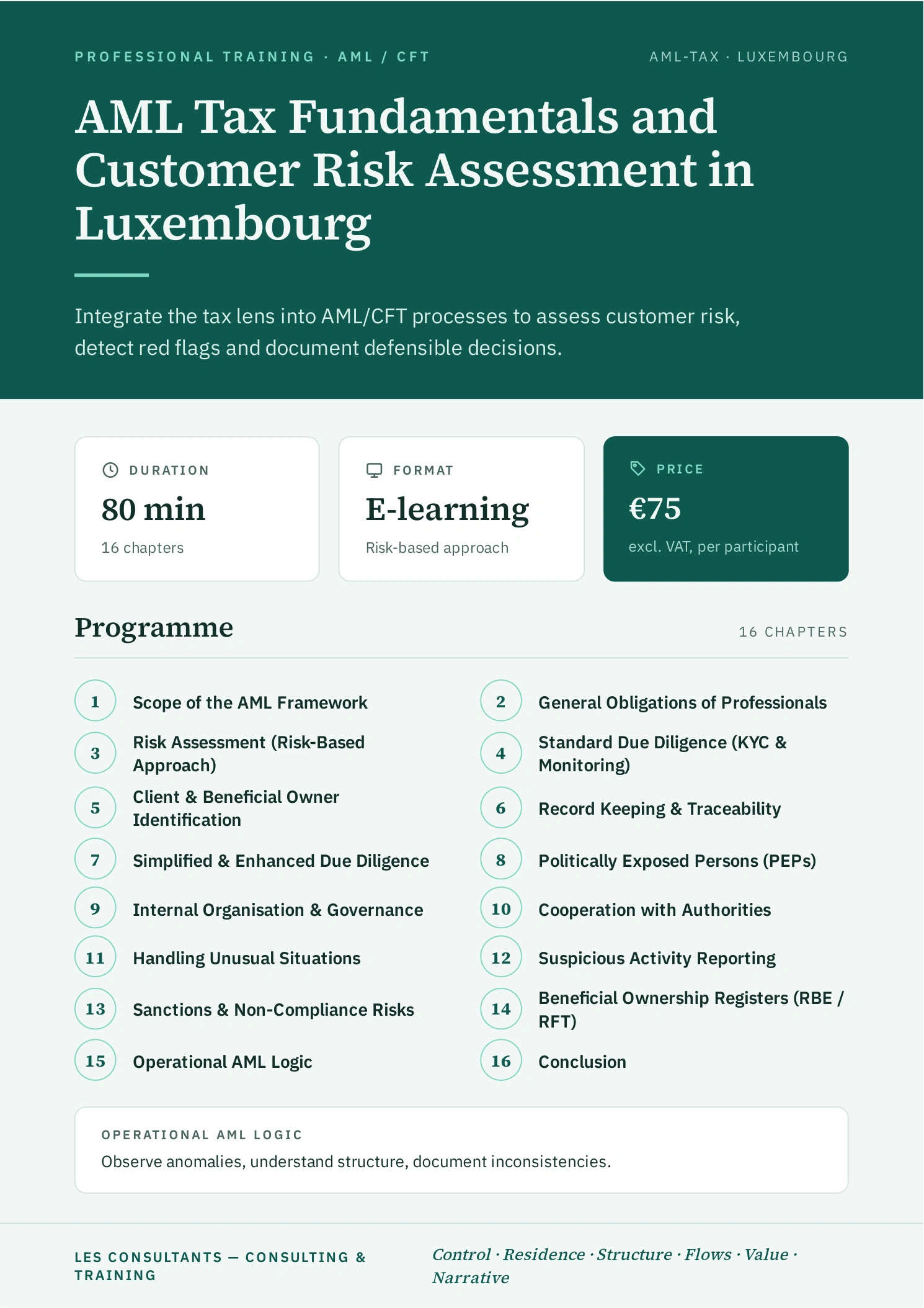 AML Tax Fundamentals and Customer Risk Assessment in Luxembourg